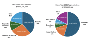 Explained: How would the proposed House bill to eliminate income tax impact you?